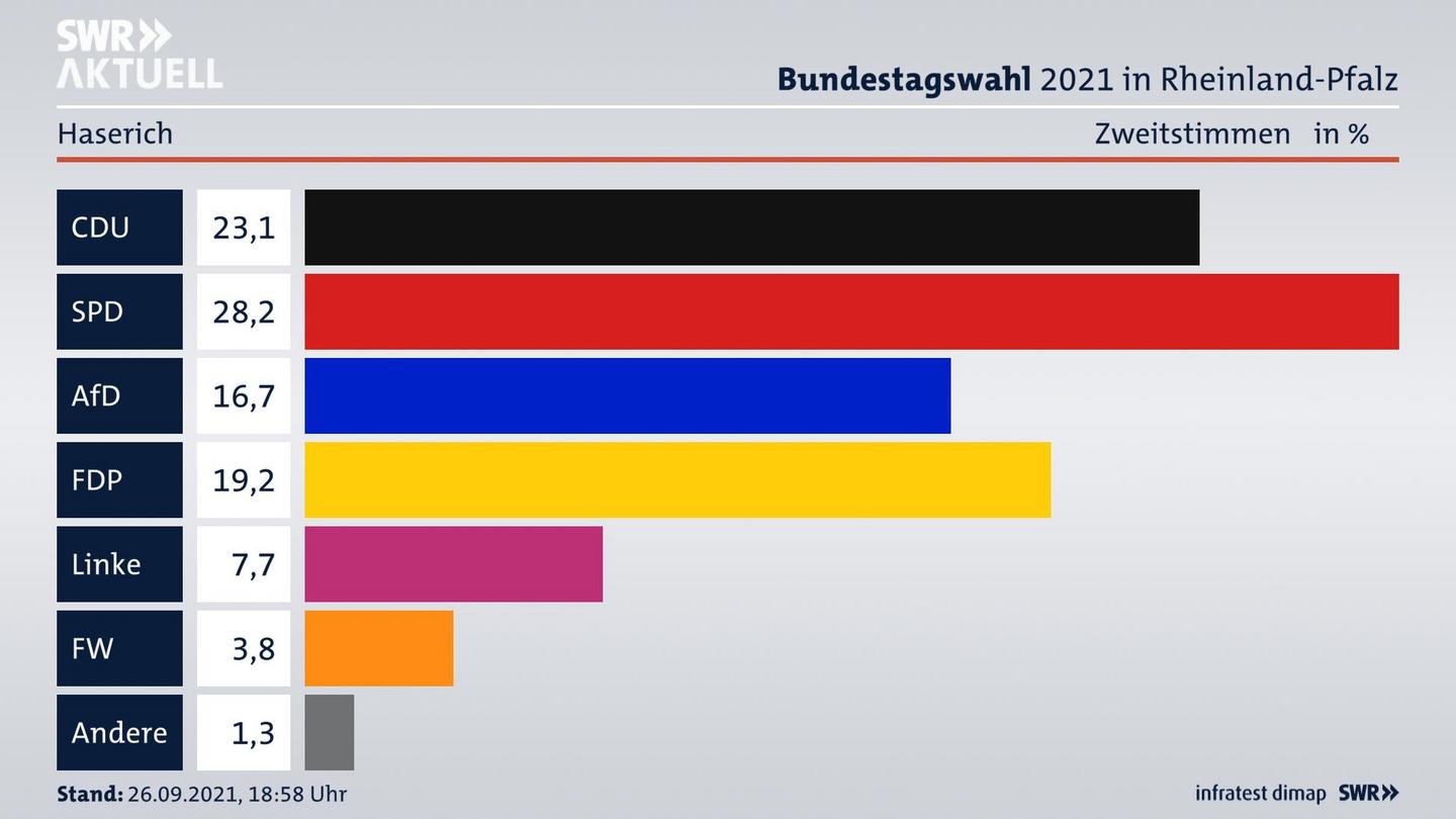 ES3ElectionBTW21Specific
