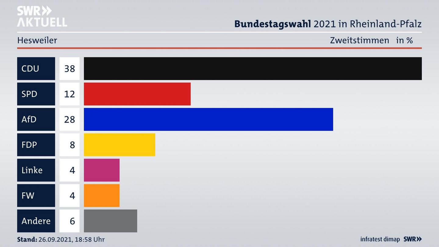 ES3ElectionBTW21Specific