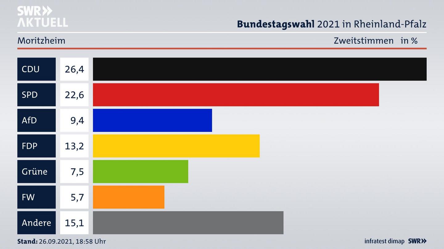 ES3ElectionBTW21Specific