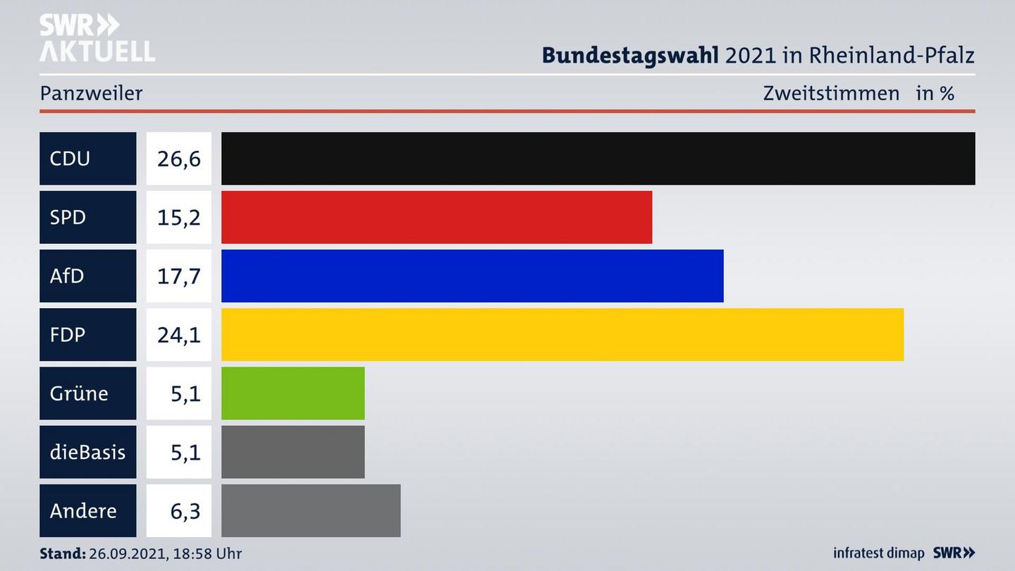 ES3ElectionBTW21Specific