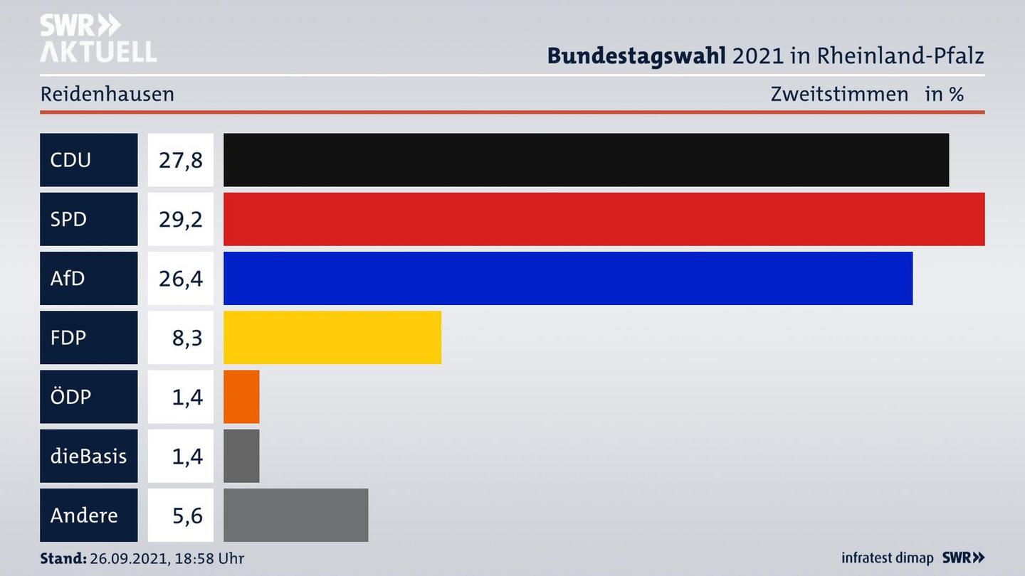 ES3ElectionBTW21Specific
