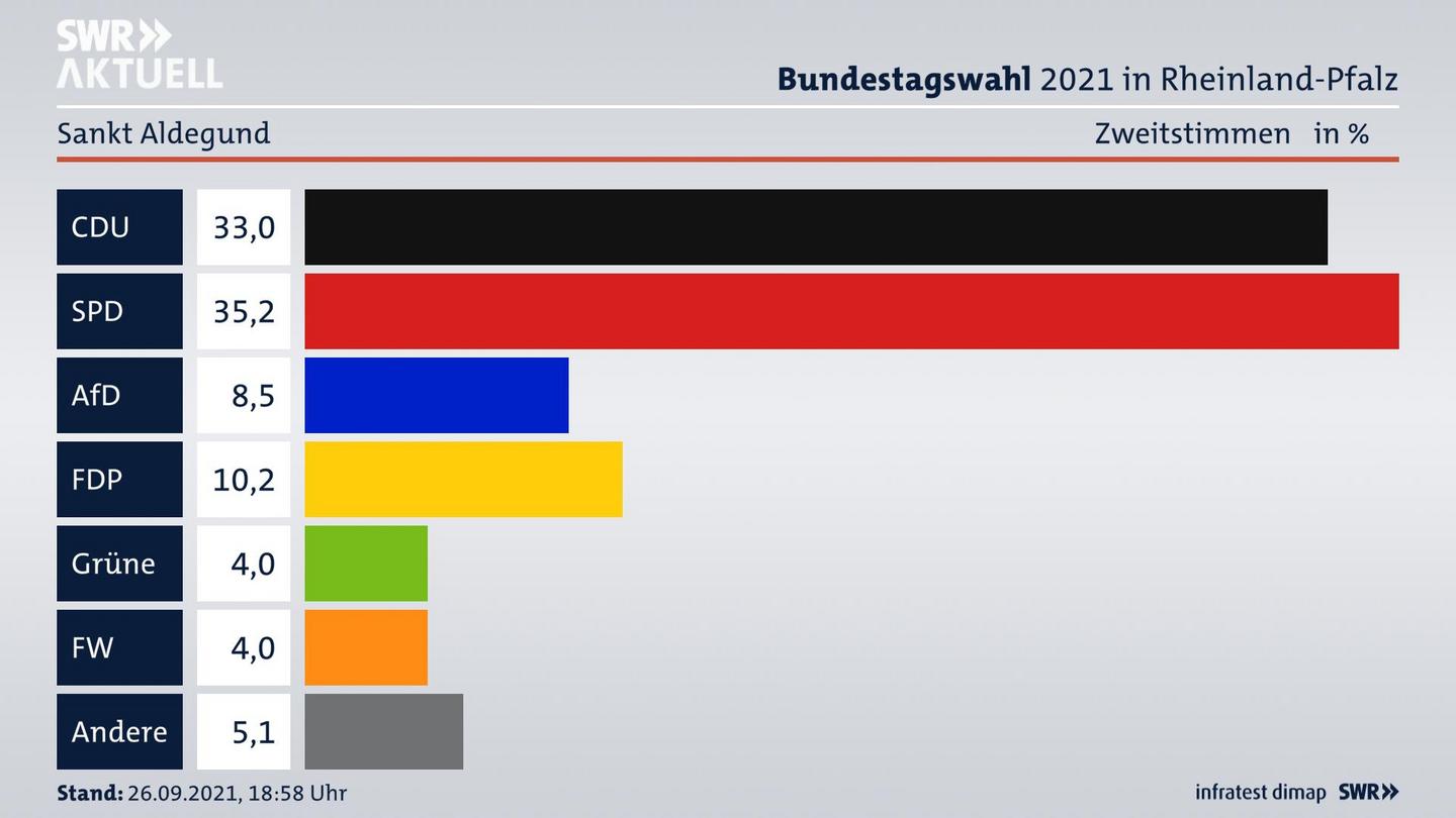 ES3ElectionBTW21Specific