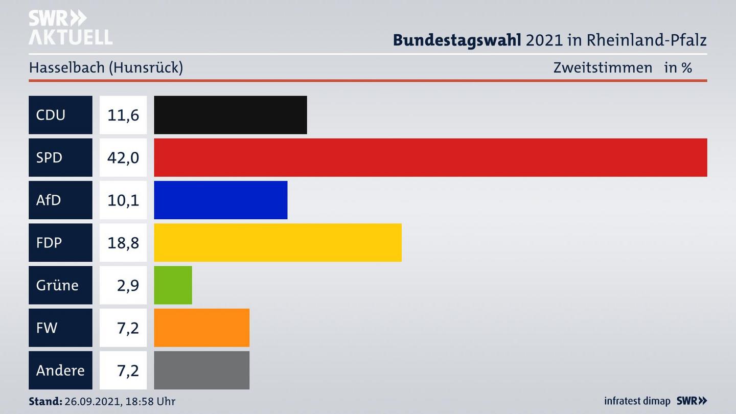 ES3ElectionBTW21Specific