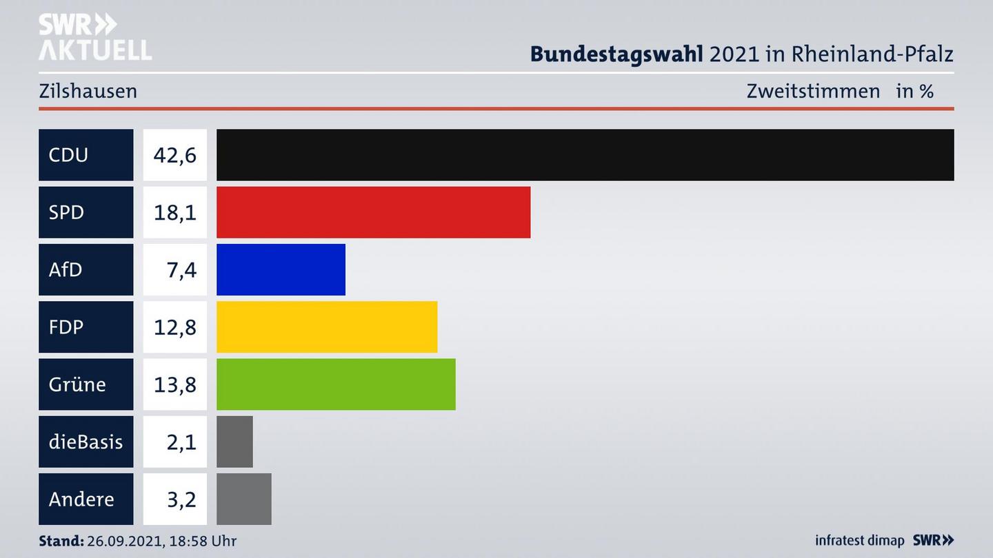 ES3ElectionBTW21Specific