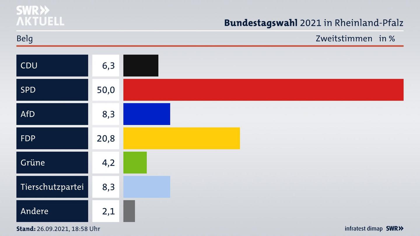 ES3ElectionBTW21Specific