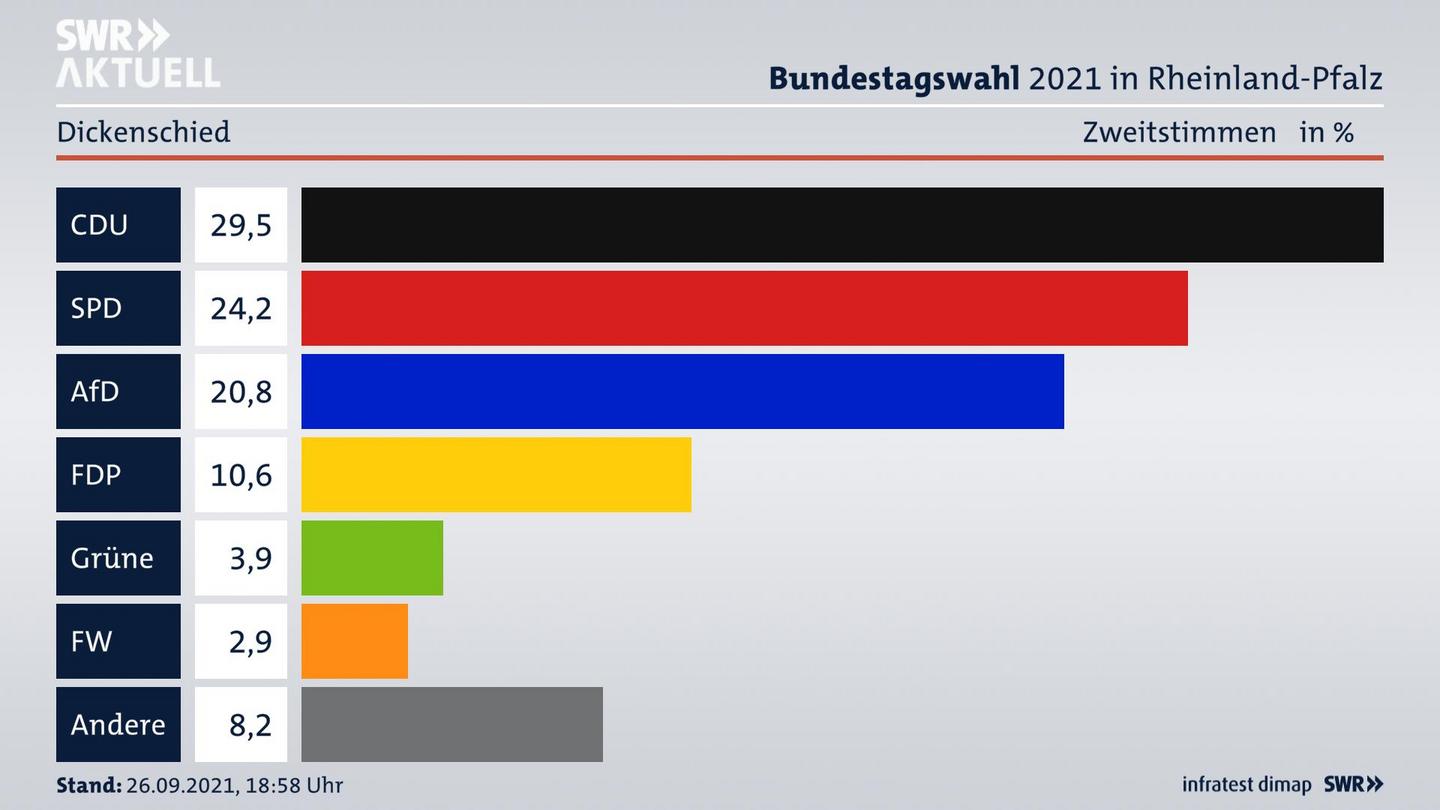 ES3ElectionBTW21Specific