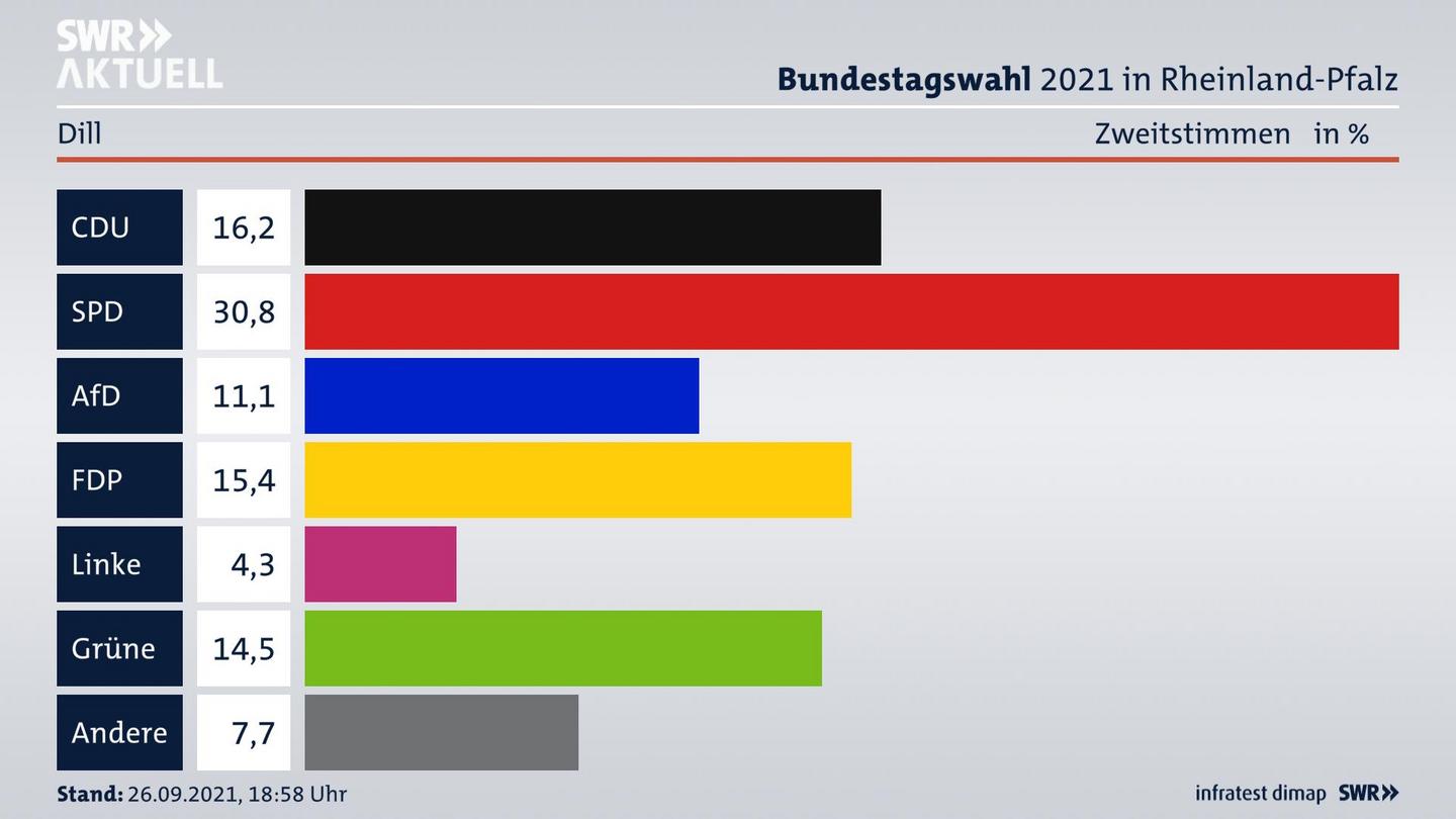 ES3ElectionBTW21Specific