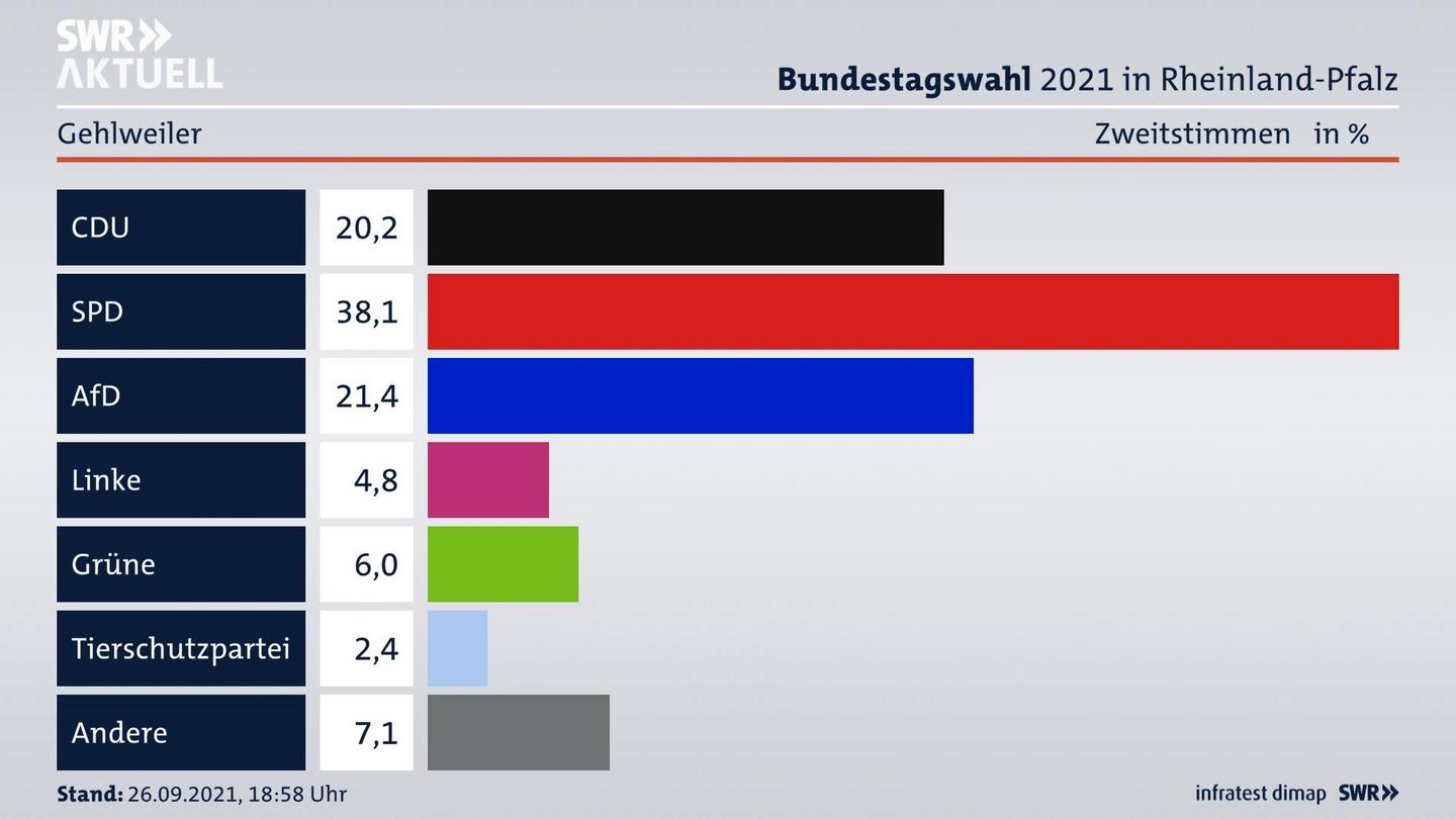 ES3ElectionBTW21Specific