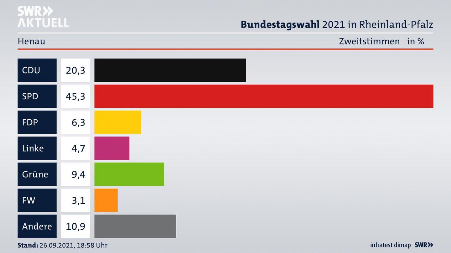 ES3ElectionBTW21Specific