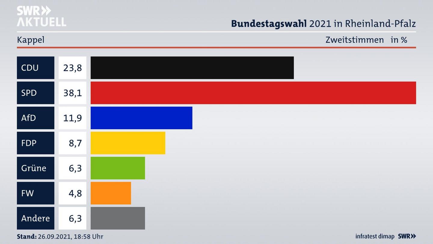 ES3ElectionBTW21Specific