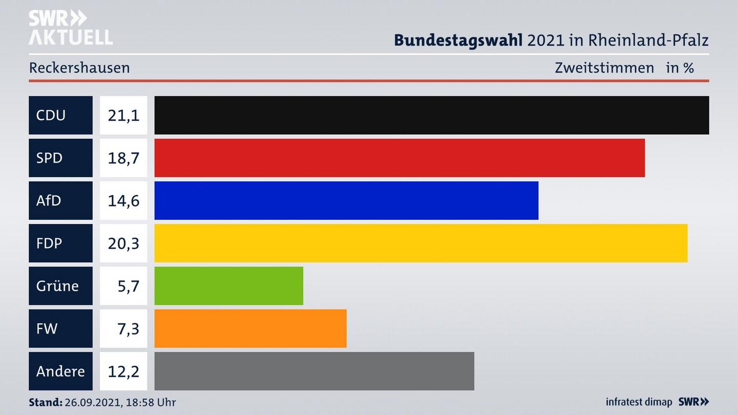ES3ElectionBTW21Specific