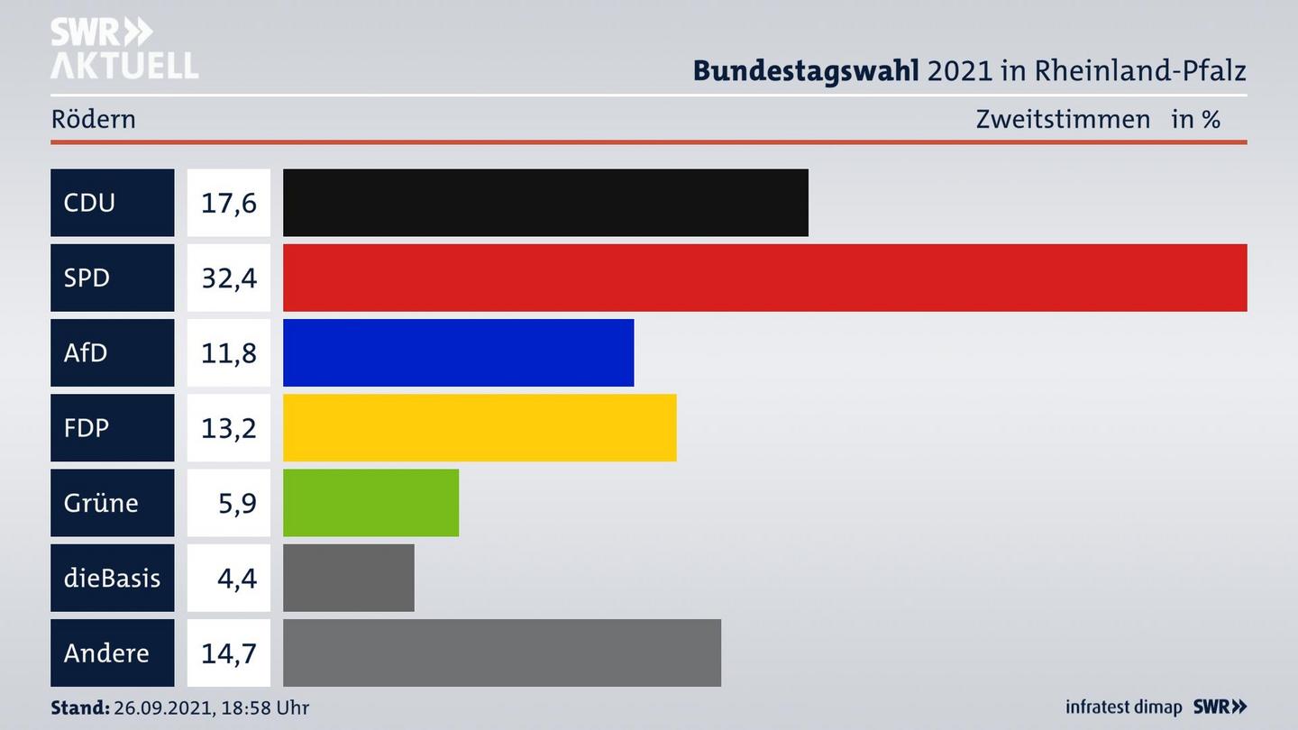 ES3ElectionBTW21Specific