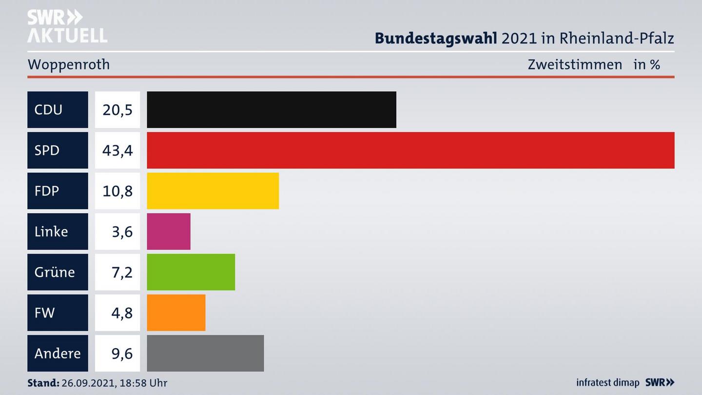 ES3ElectionBTW21Specific