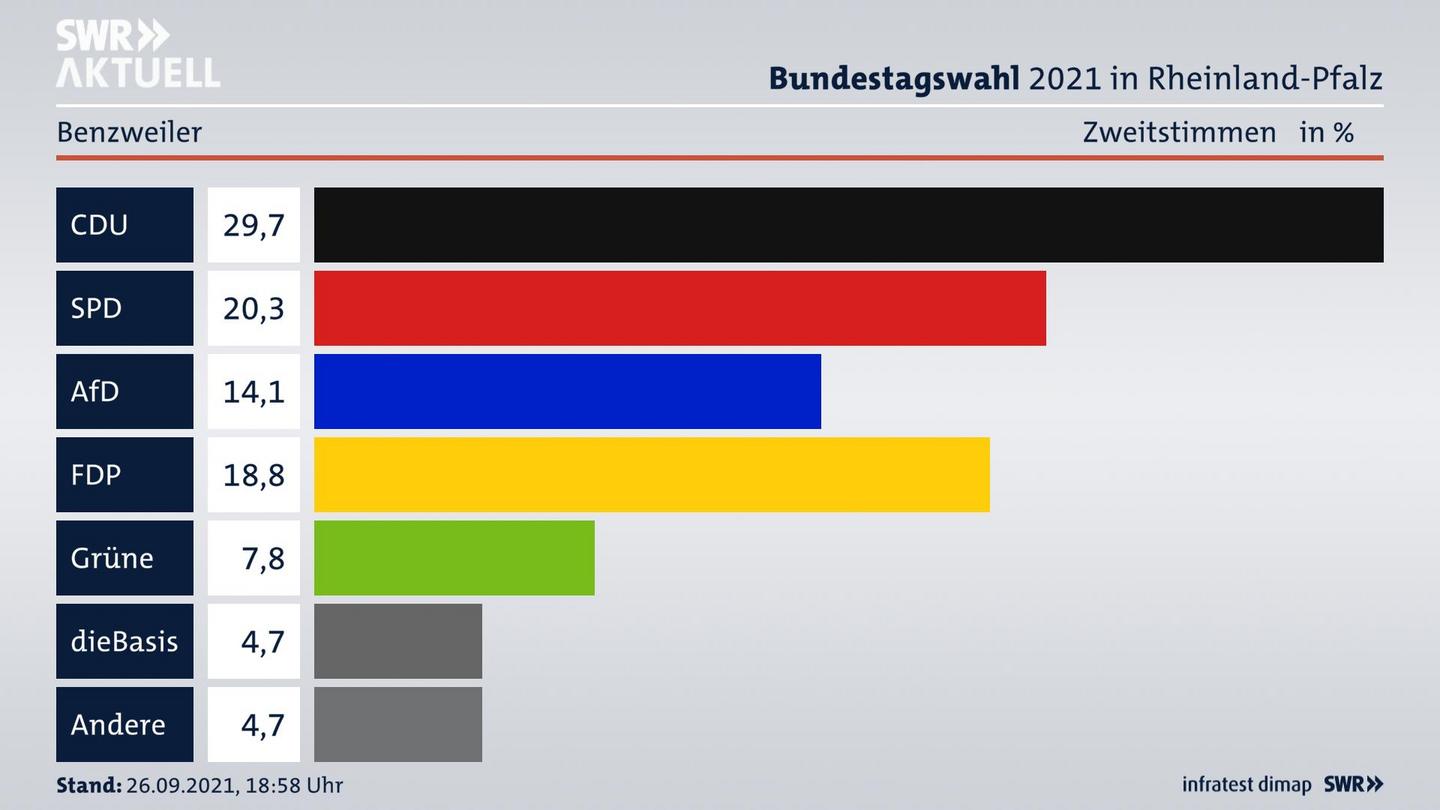 ES3ElectionBTW21Specific