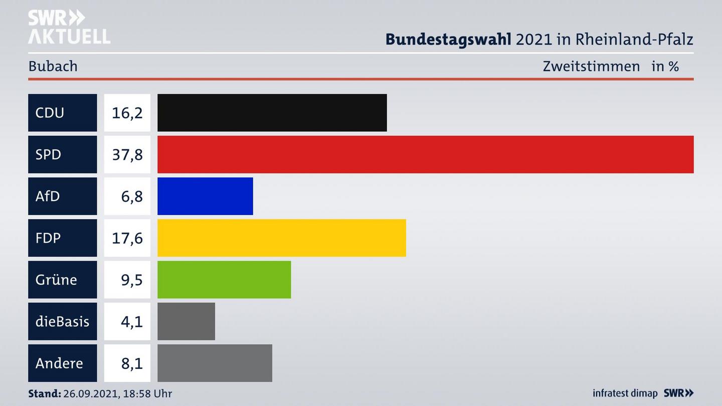 ES3ElectionBTW21Specific