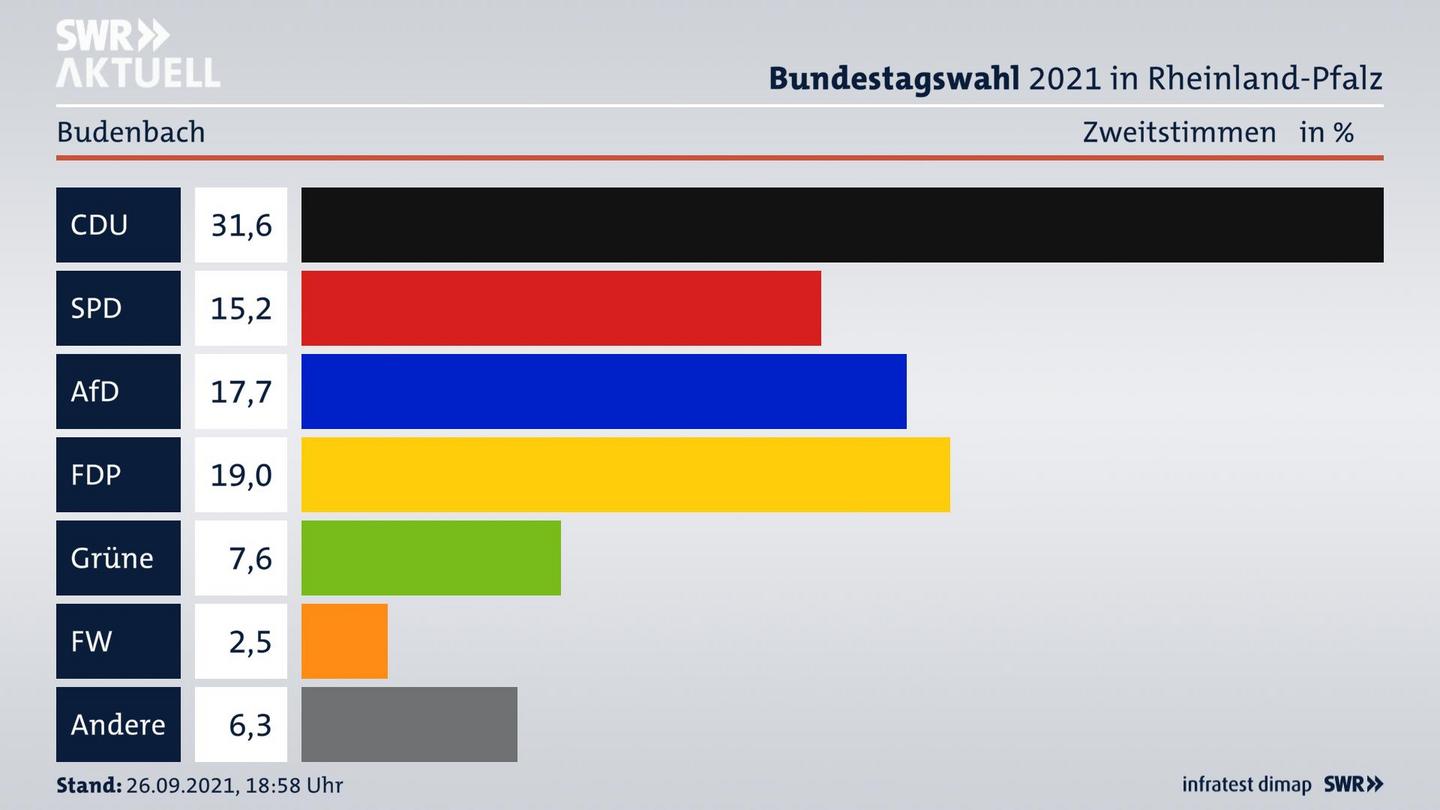 ES3ElectionBTW21Specific