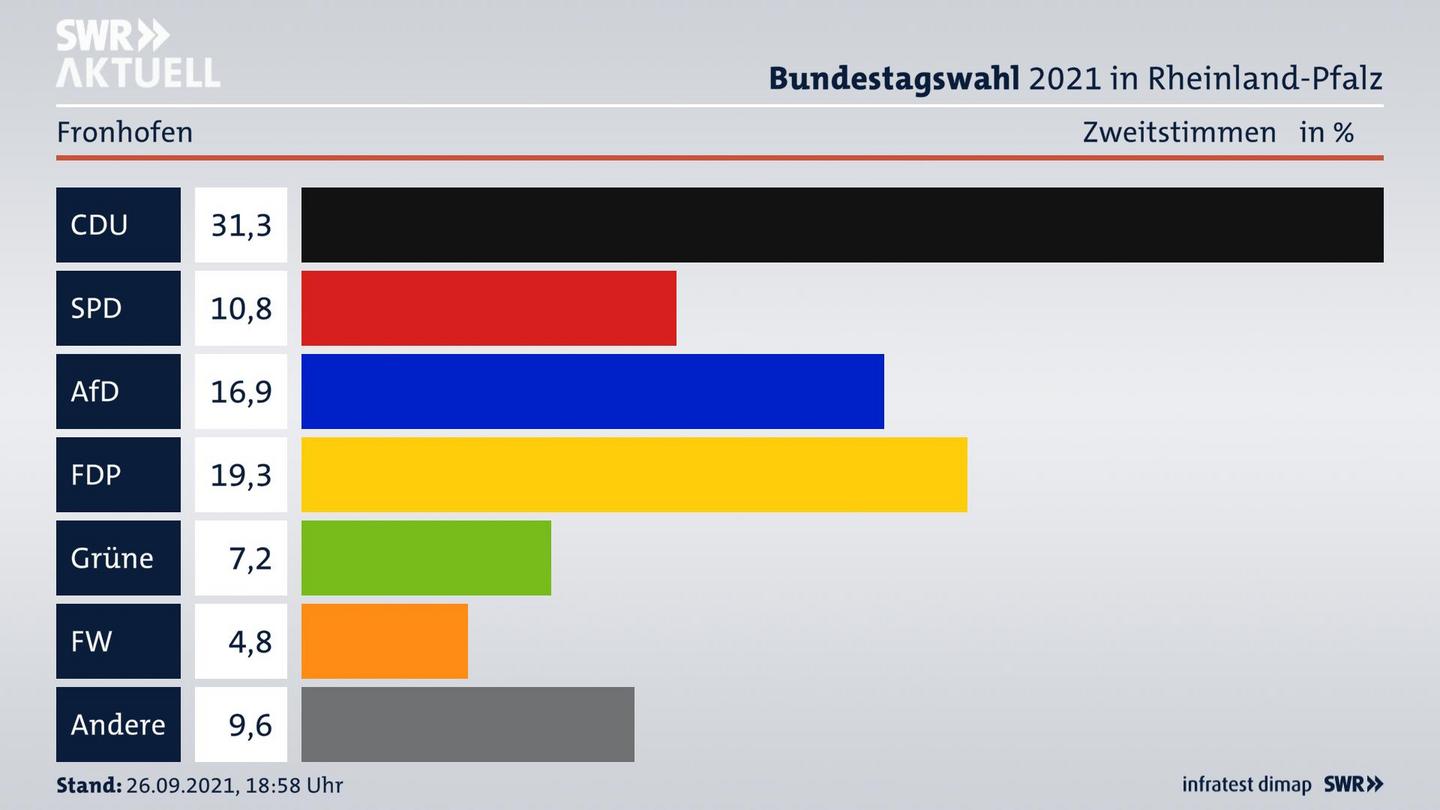 ES3ElectionBTW21Specific