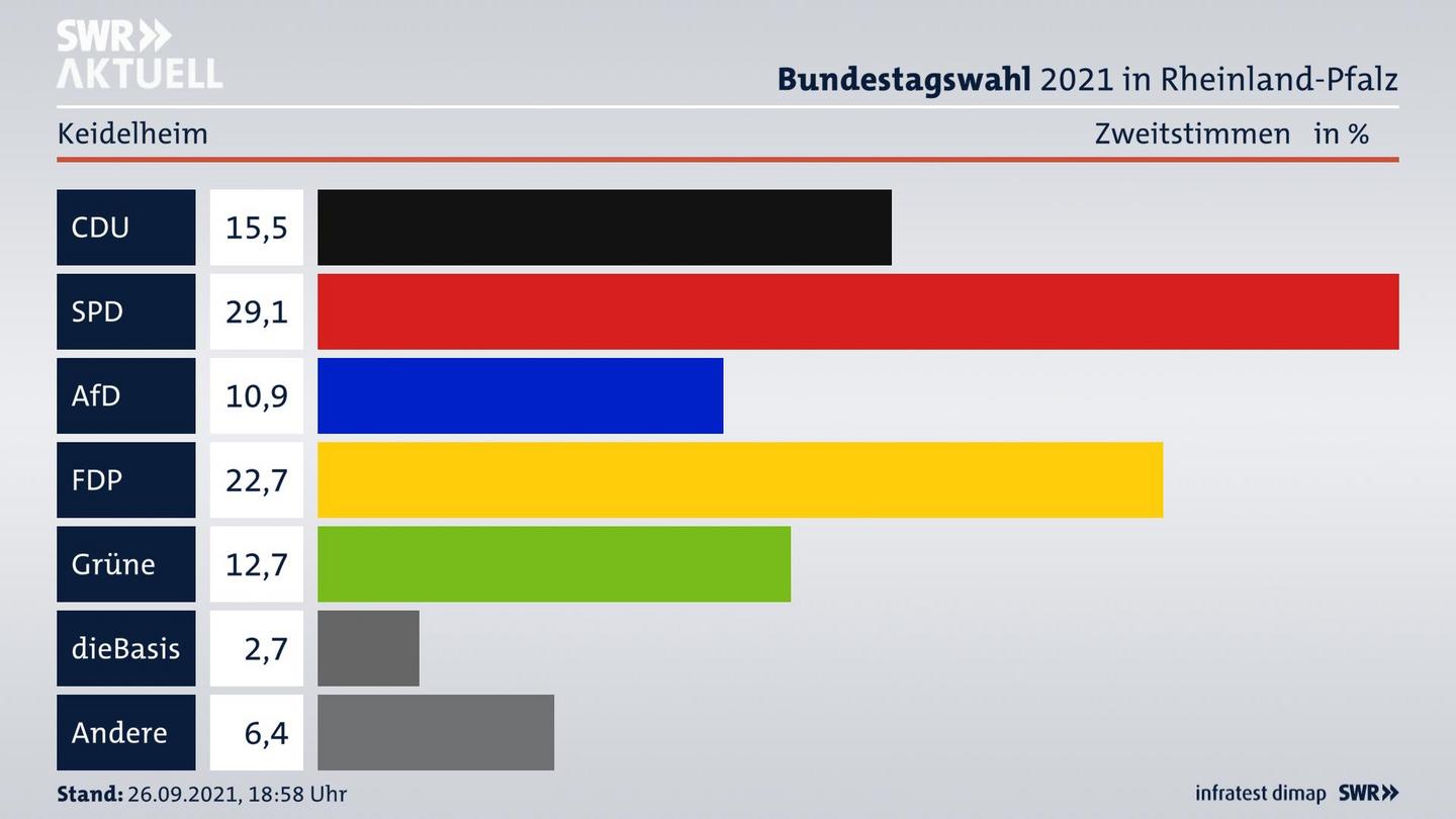 ES3ElectionBTW21Specific