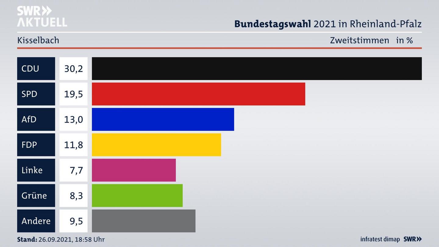 ES3ElectionBTW21Specific