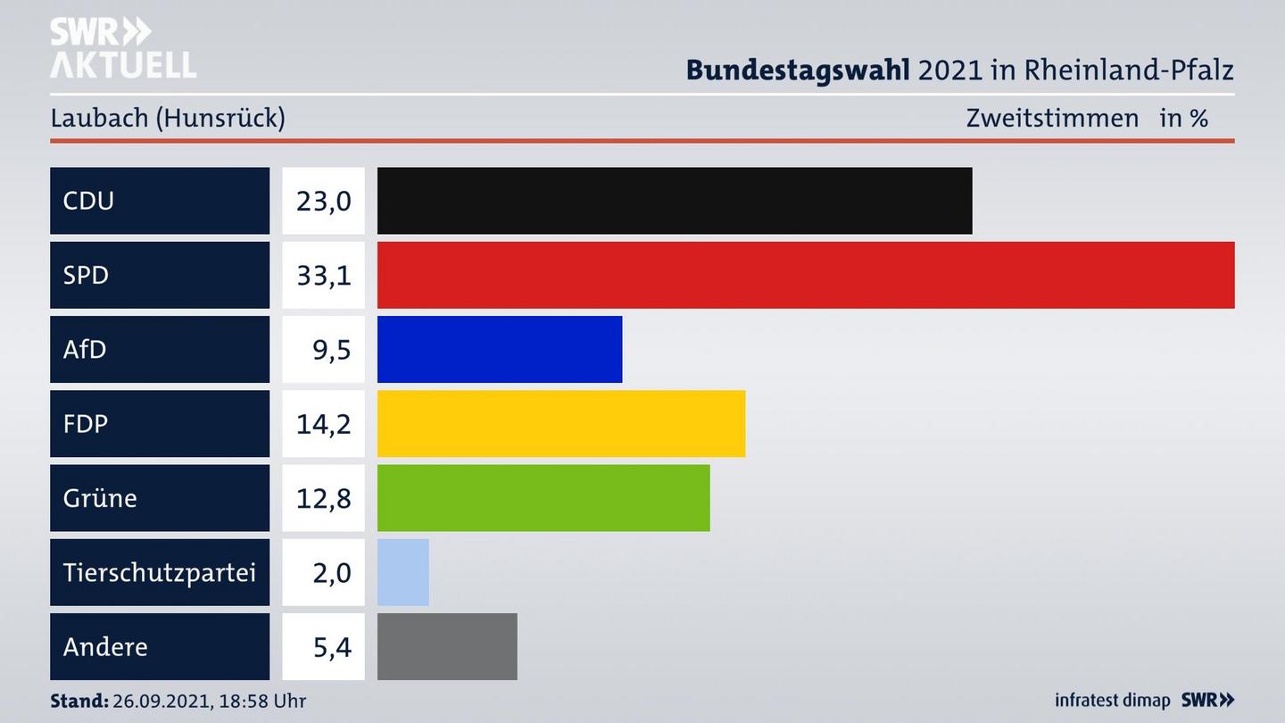 ES3ElectionBTW21Specific