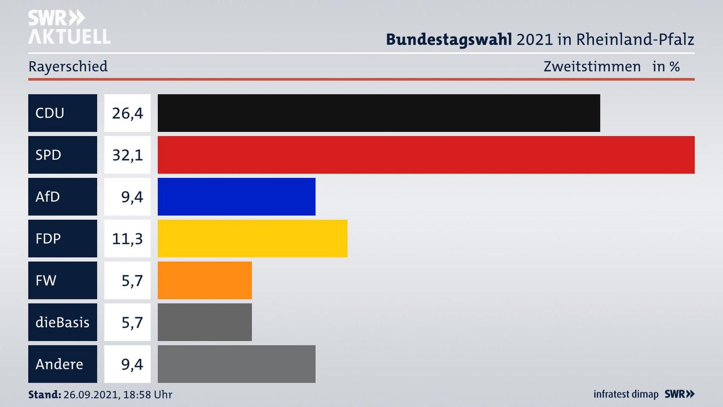 ES3ElectionBTW21Specific