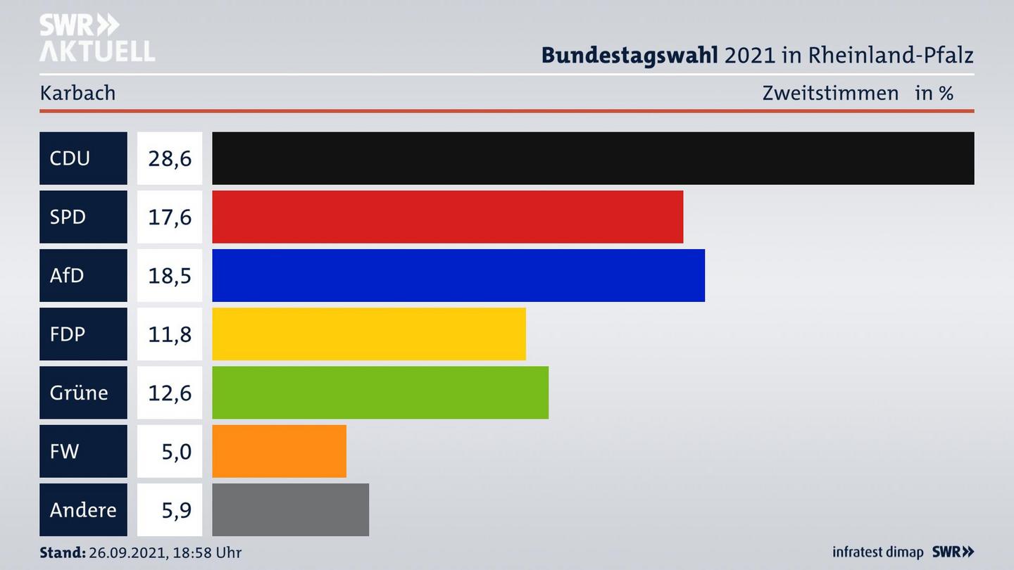 ES3ElectionBTW21Specific