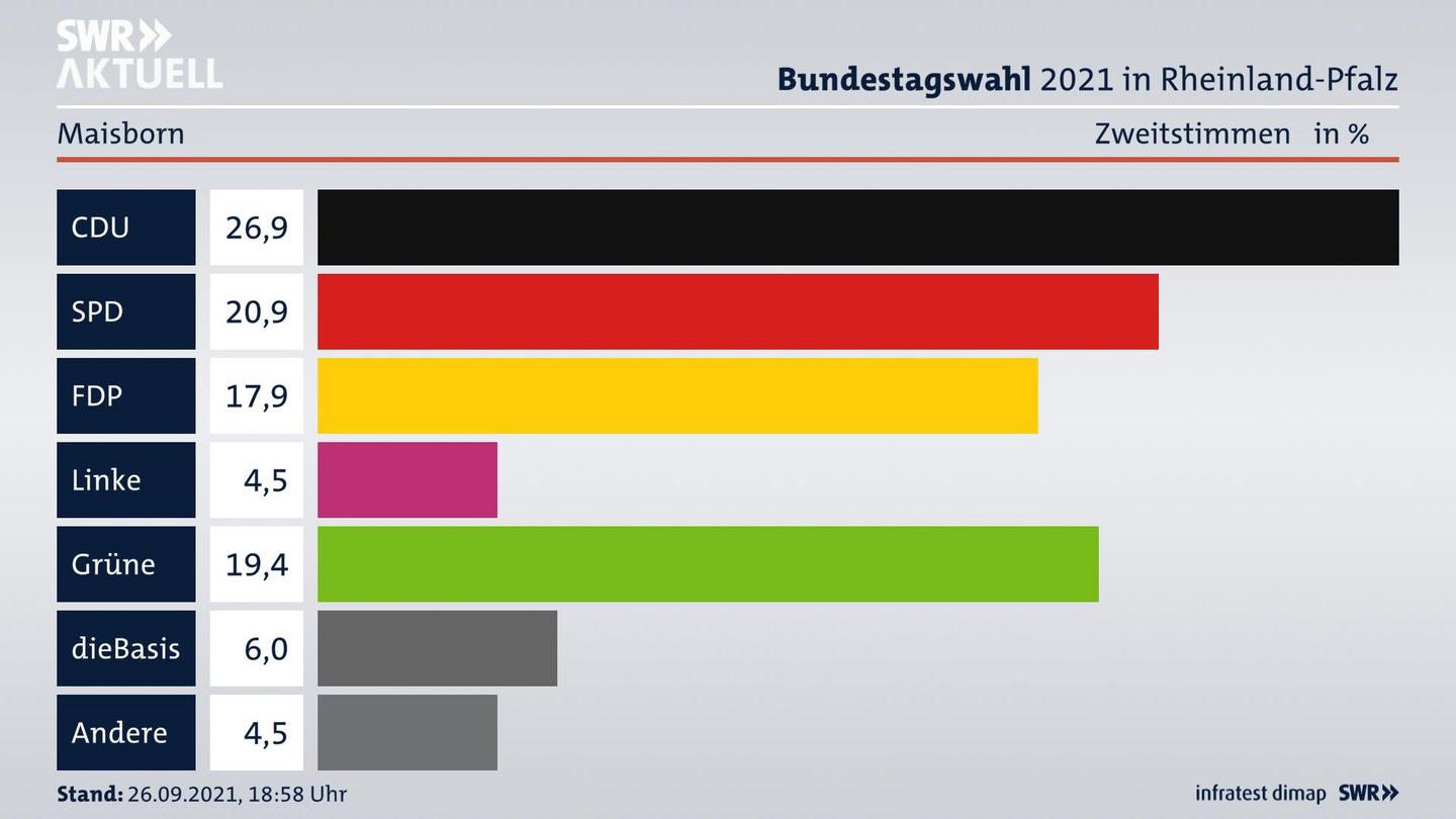 ES3ElectionBTW21Specific