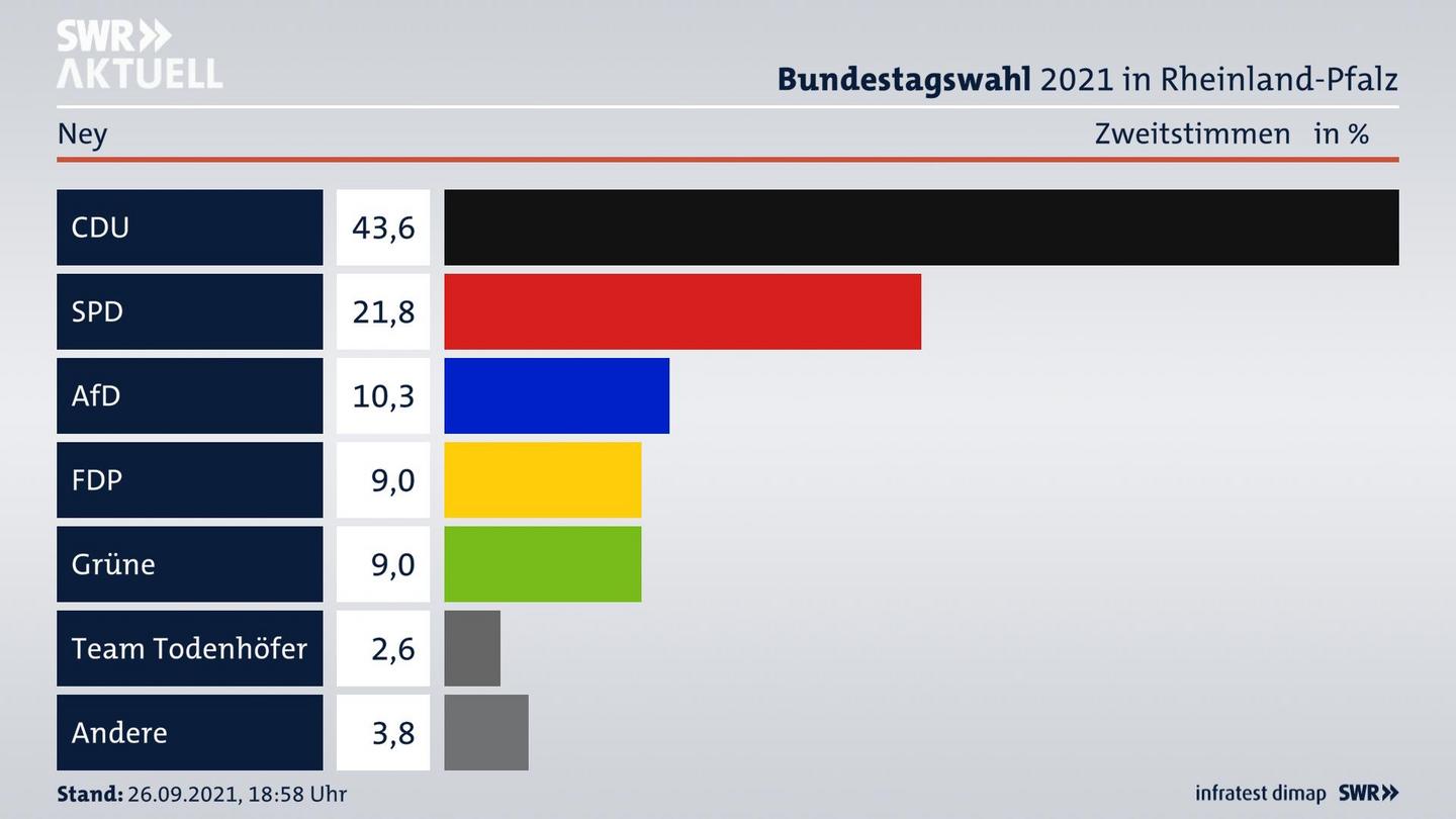 ES3ElectionBTW21Specific