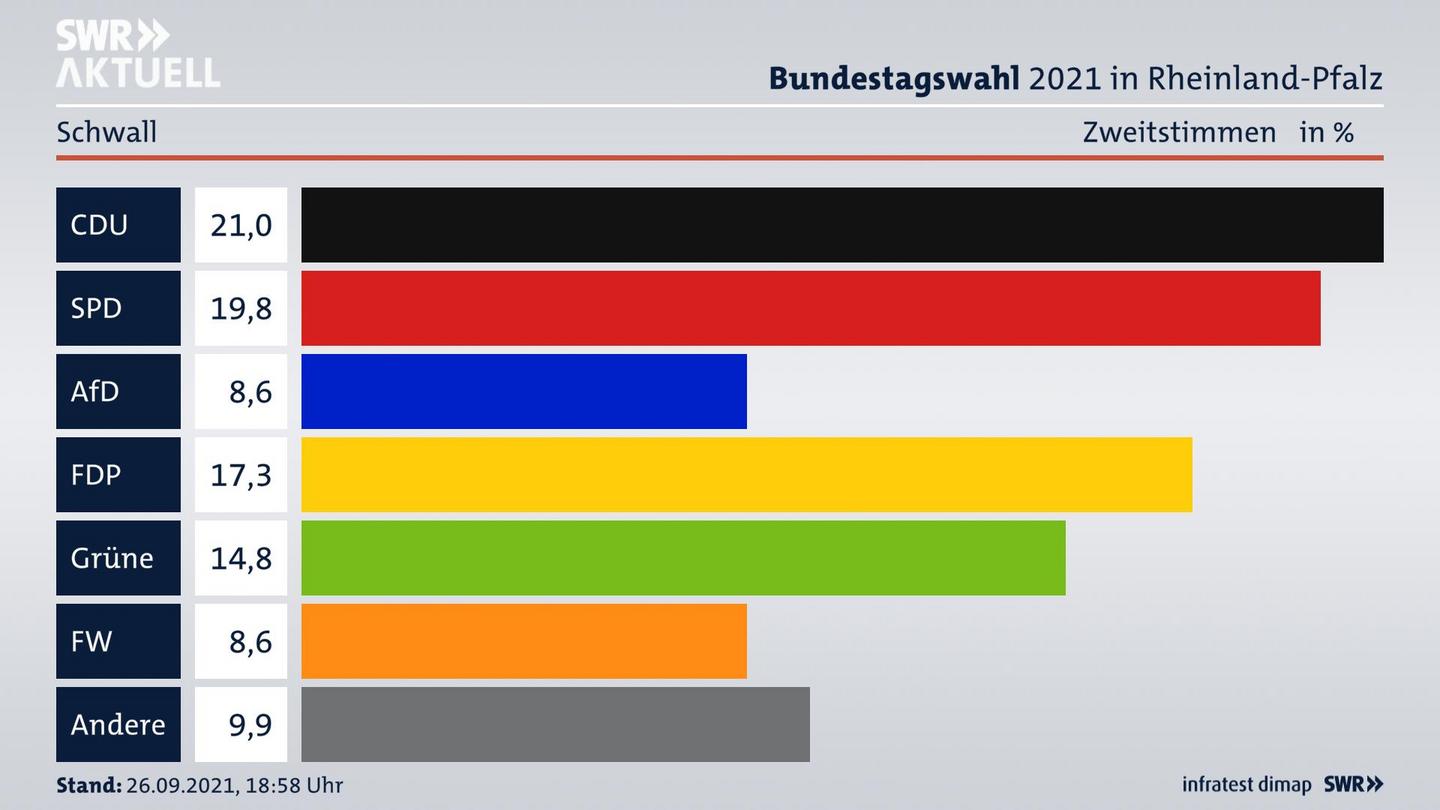ES3ElectionBTW21Specific