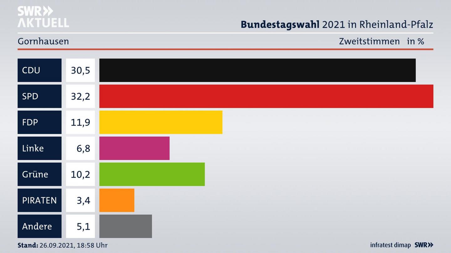ES3ElectionBTW21Specific