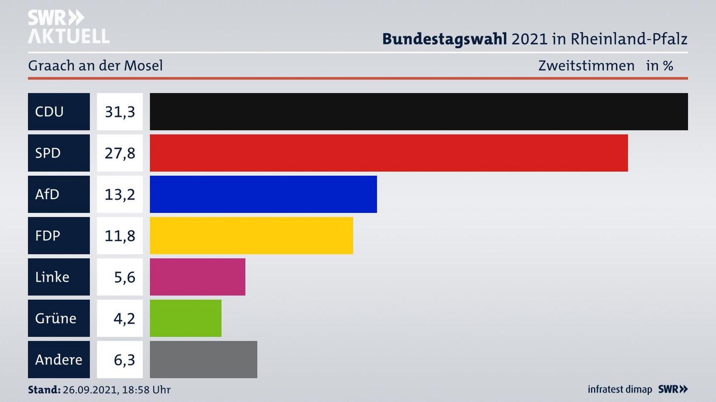 ES3ElectionBTW21Specific