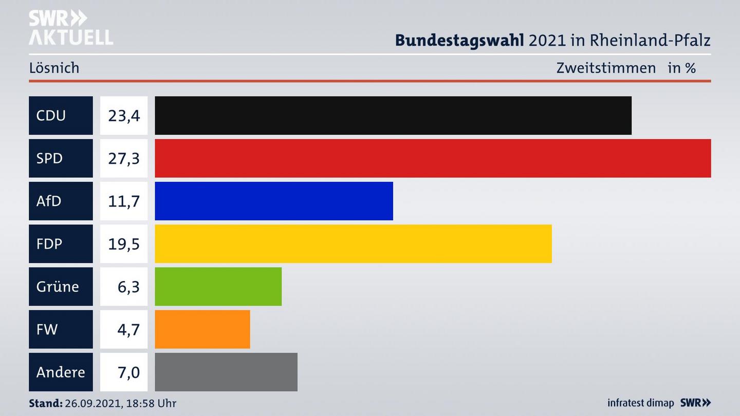 ES3ElectionBTW21Specific