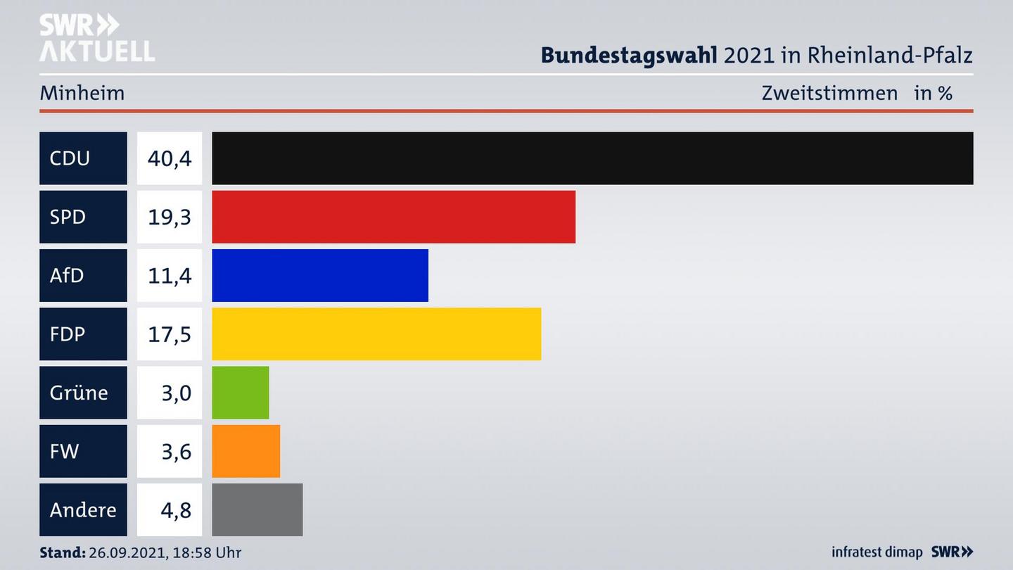 ES3ElectionBTW21Specific