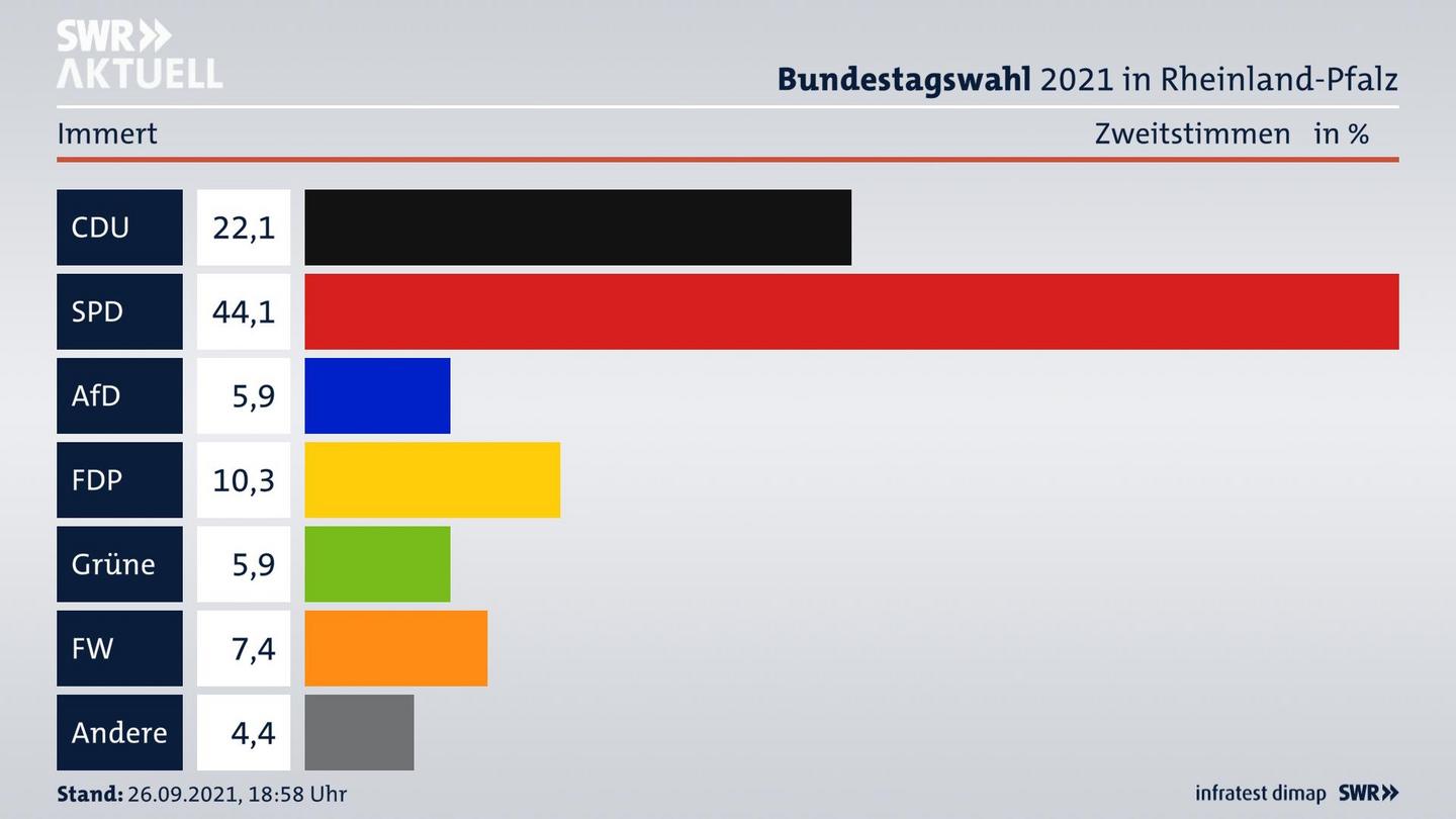 ES3ElectionBTW21Specific