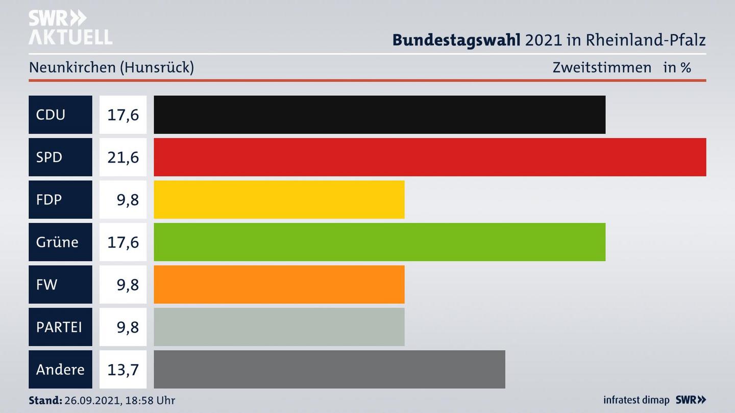 ES3ElectionBTW21Specific