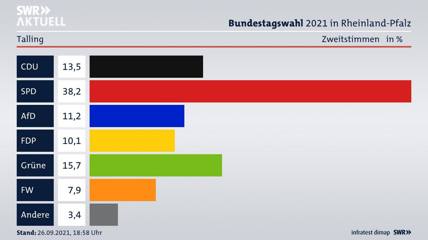 ES3ElectionBTW21Specific