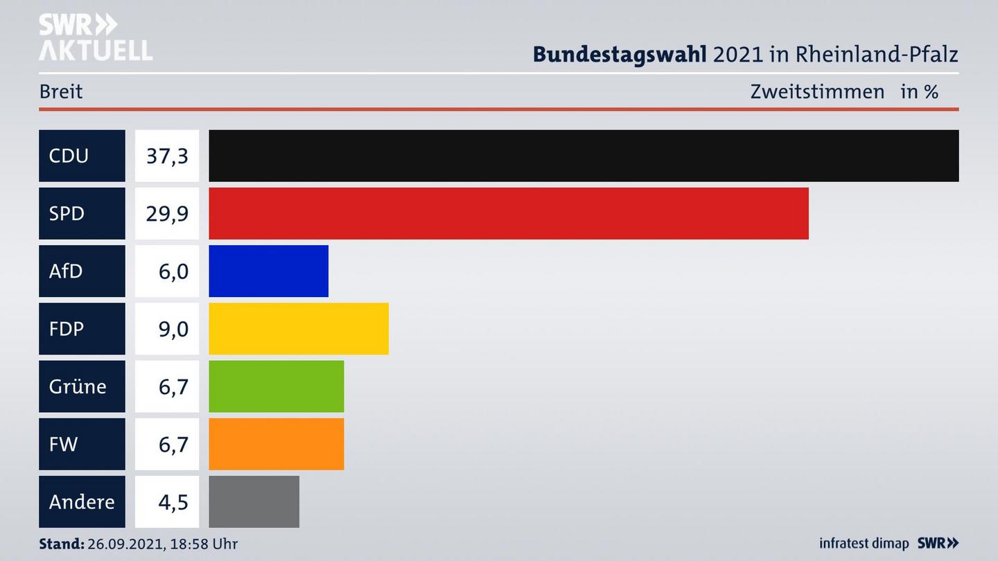 ES3ElectionBTW21Specific