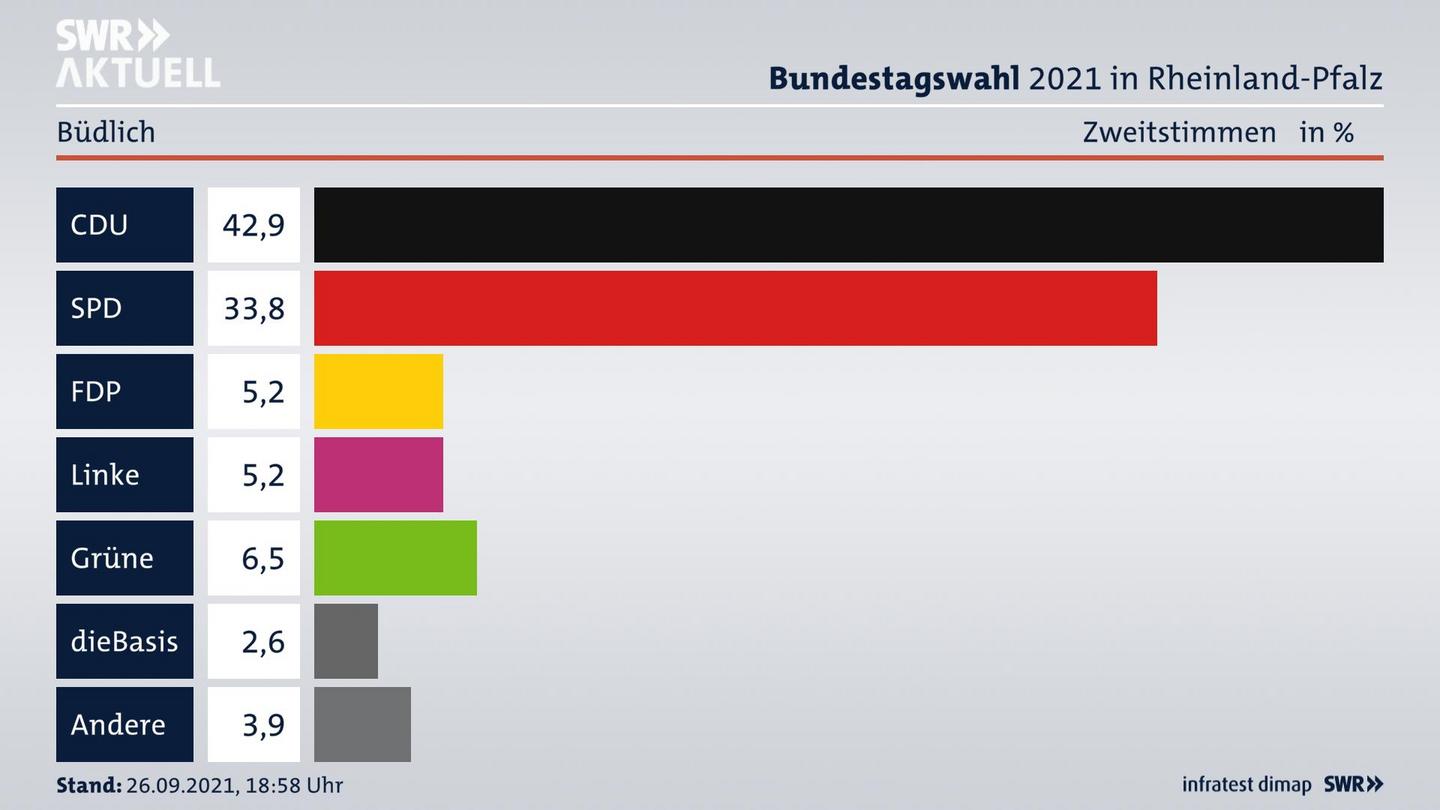 ES3ElectionBTW21Specific