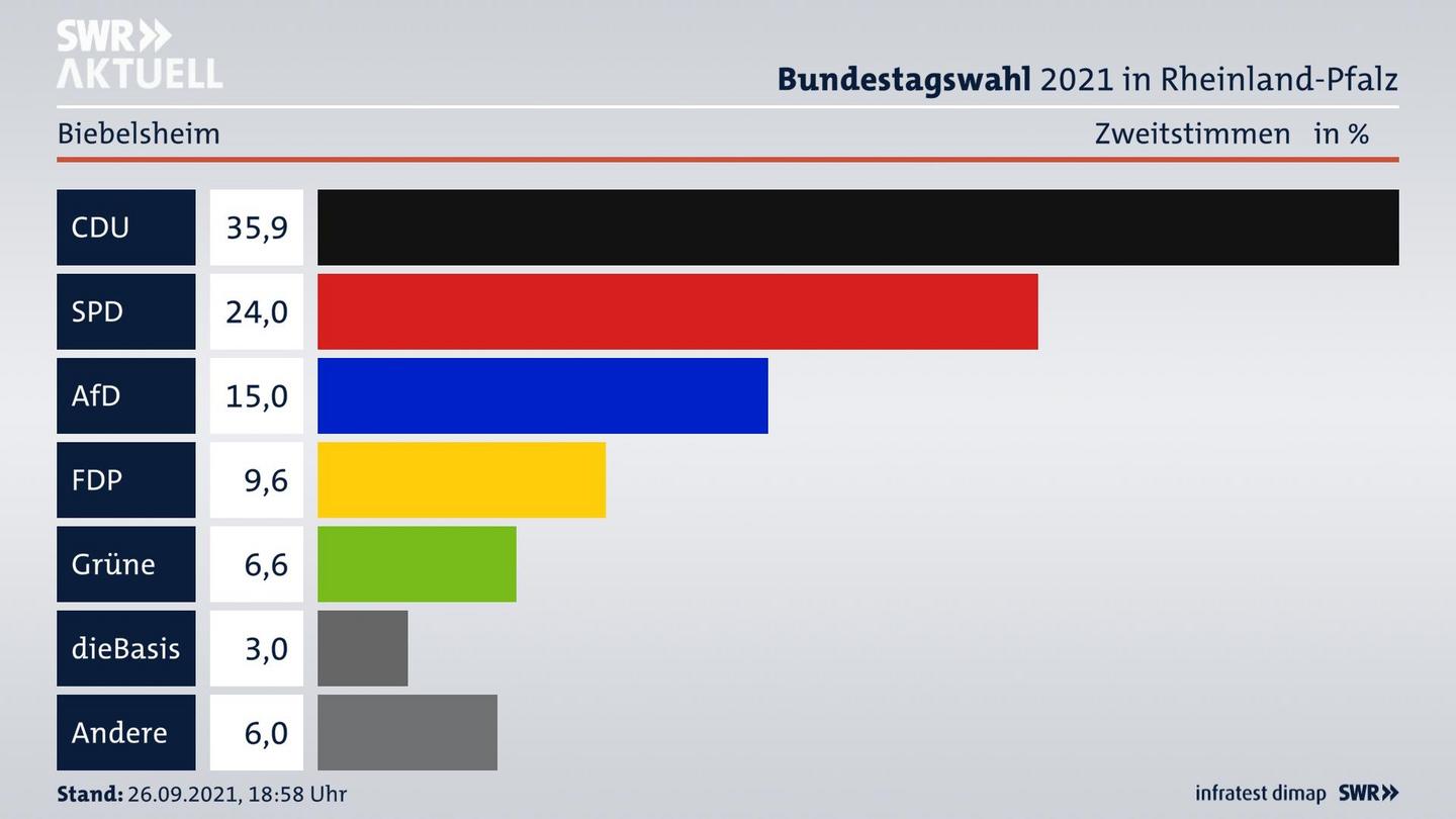 ES3ElectionBTW21Specific