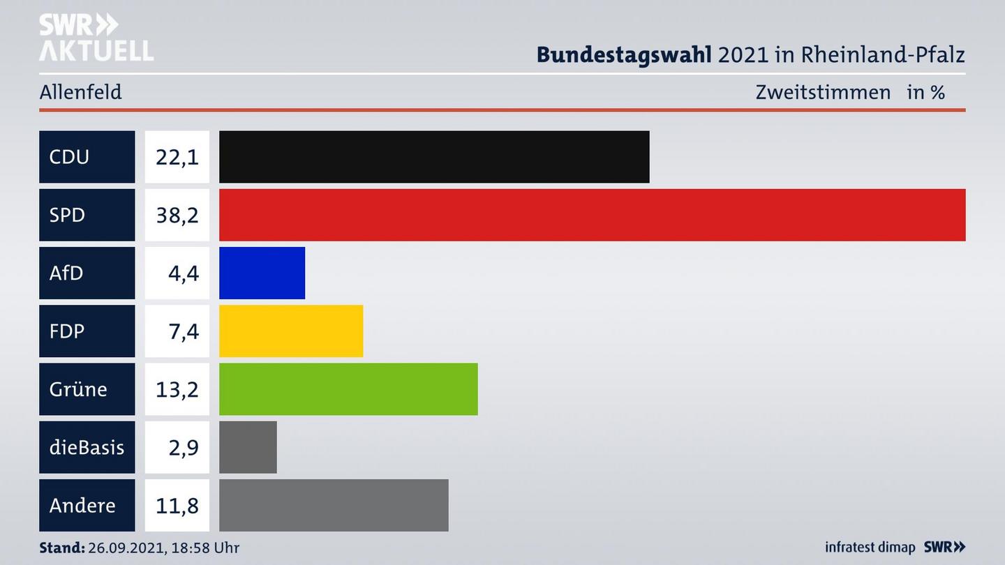 ES3ElectionBTW21Specific