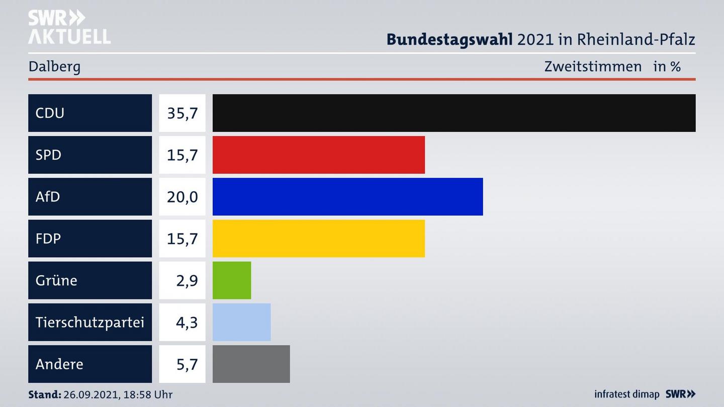 ES3ElectionBTW21Specific