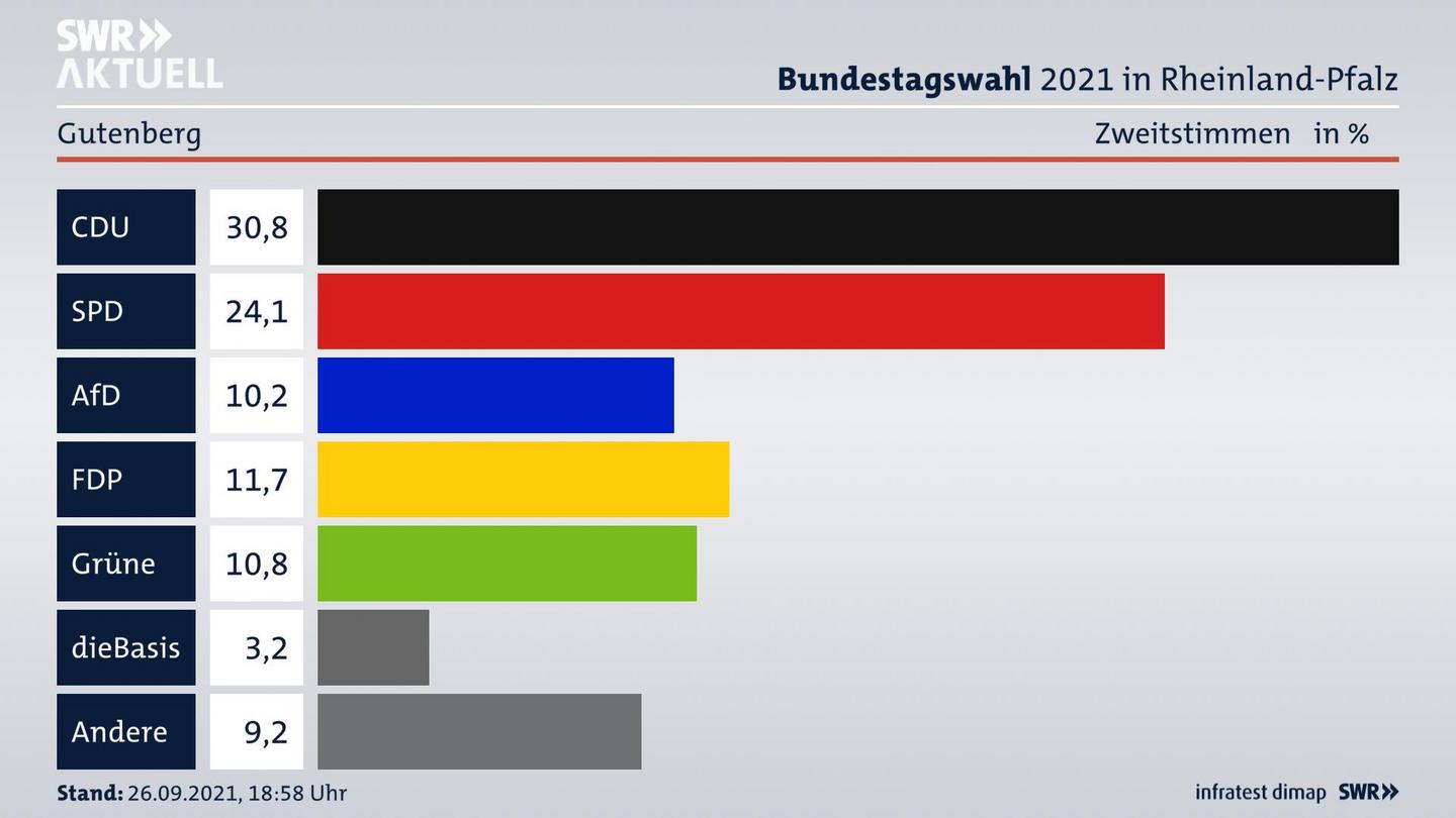 ES3ElectionBTW21Specific