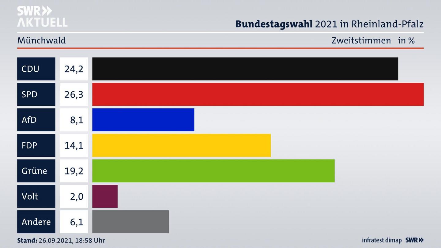 ES3ElectionBTW21Specific