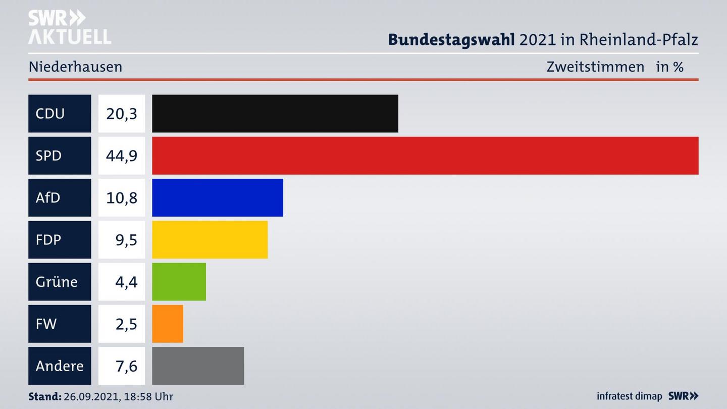 ES3ElectionBTW21Specific