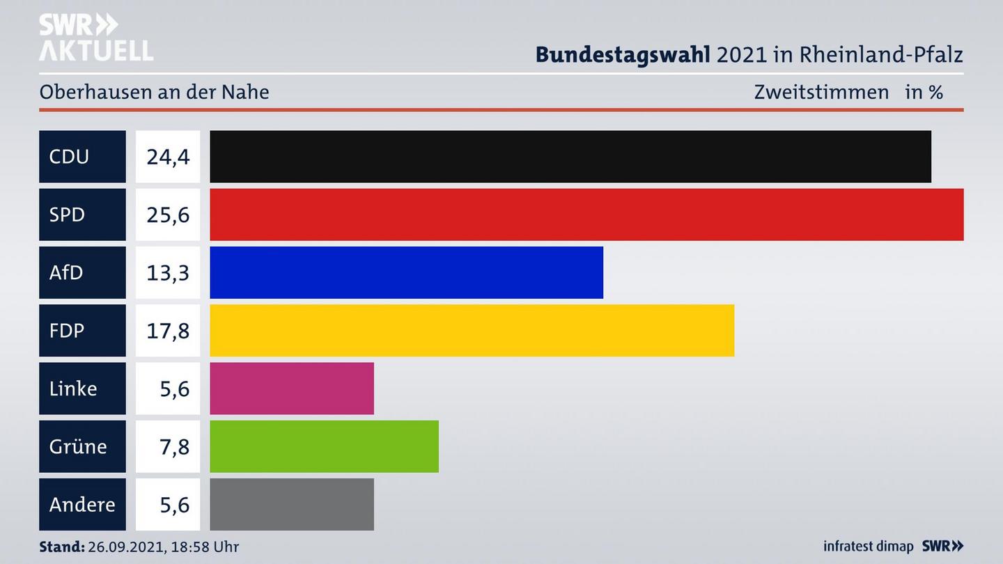 ES3ElectionBTW21Specific