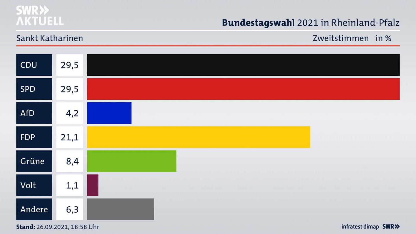 ES3ElectionBTW21Specific