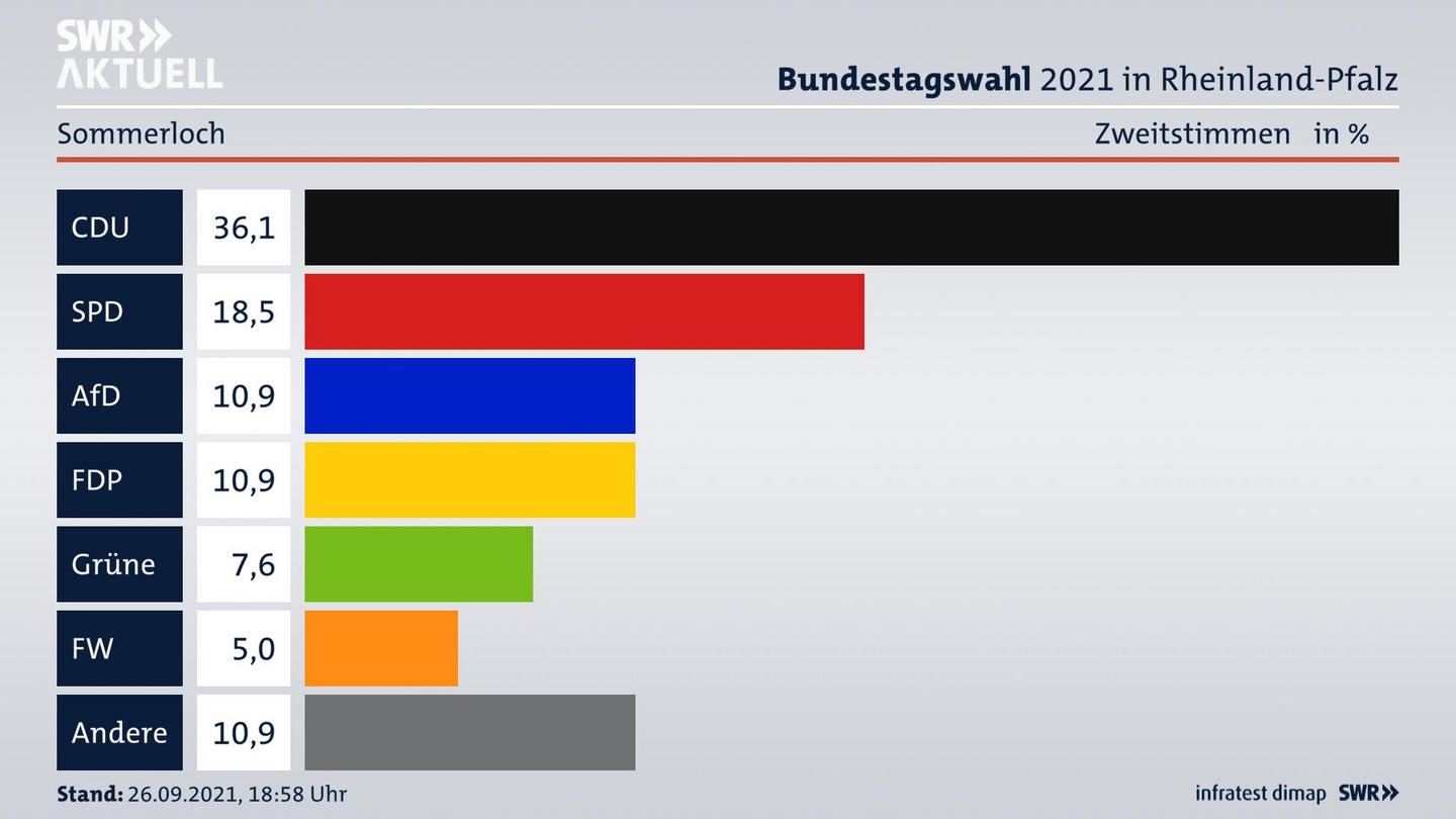 ES3ElectionBTW21Specific