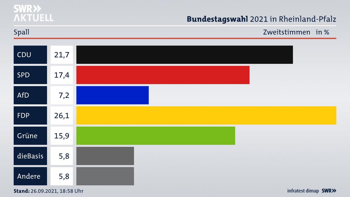 ES3ElectionBTW21Specific