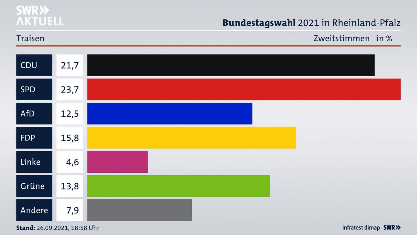 ES3ElectionBTW21Specific