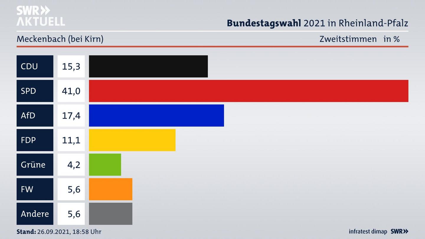 ES3ElectionBTW21Specific